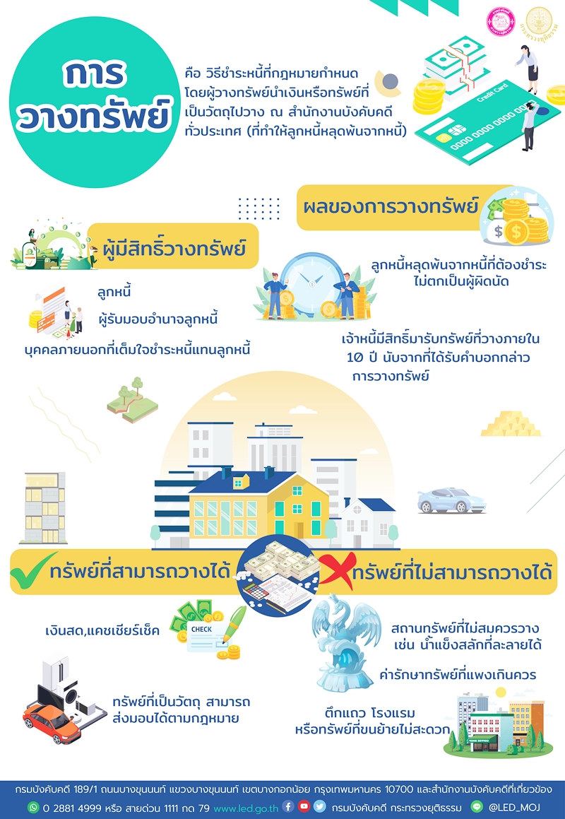 การวางทรัพย์